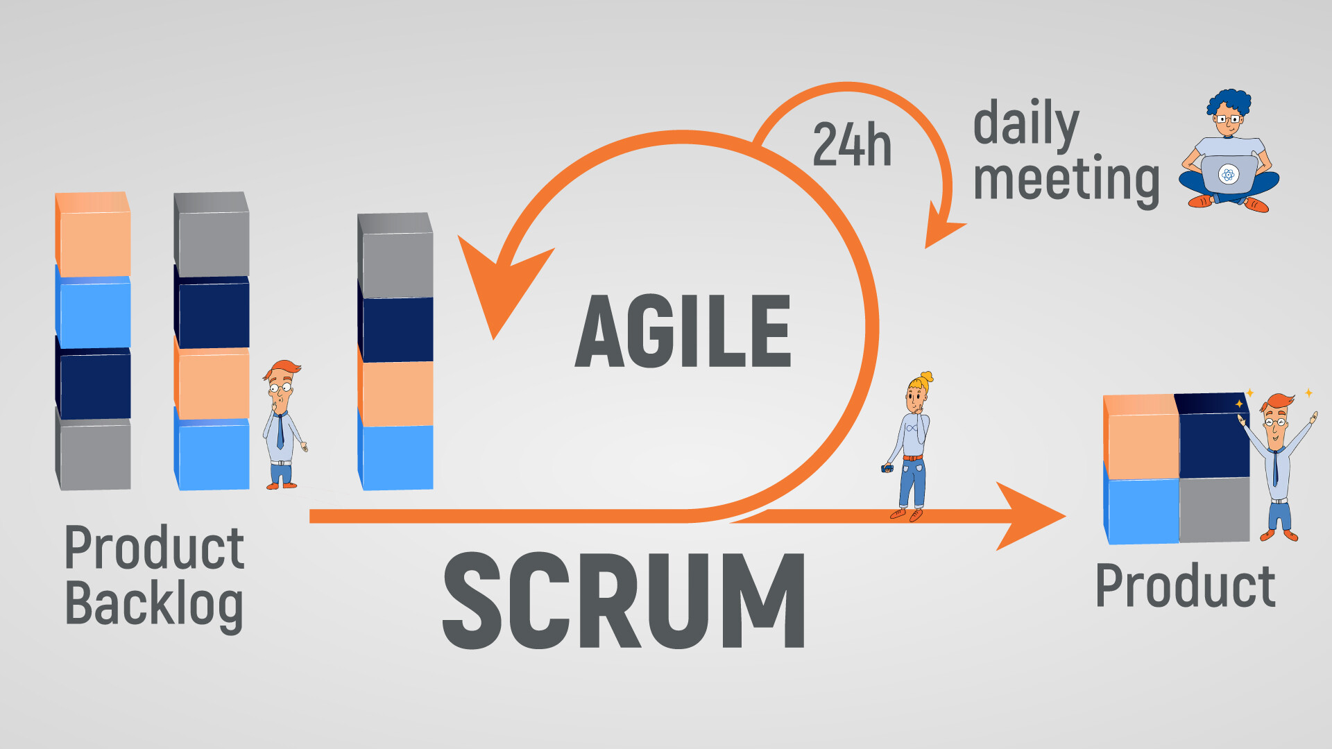 Scrum process