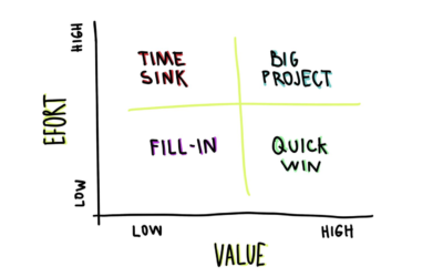 Value/Effort Matrix