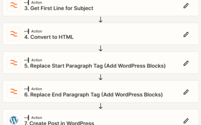WordPress Blocks Post using the REST API
